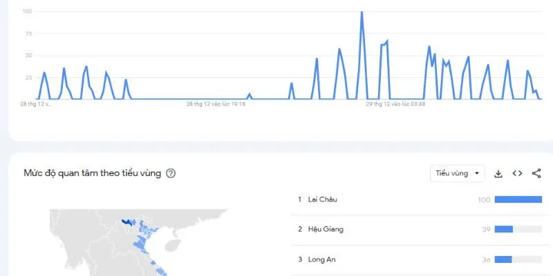 V9BET 34 Thống kê chuẩn chỉnh về V9bet